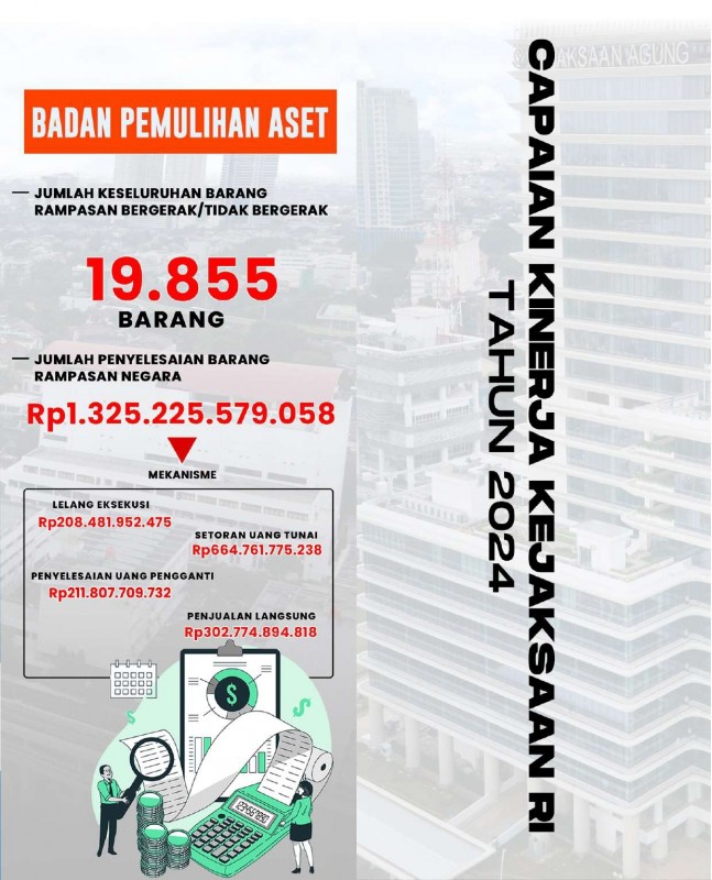 Foto Ringkasan Capaian Kinerja Kejaksaan RI Sepanjang Tahun 2024 Bidang Pengawasan dan Bidang Pemulihan Aset (Sumber: Humas Kejagung RI)
